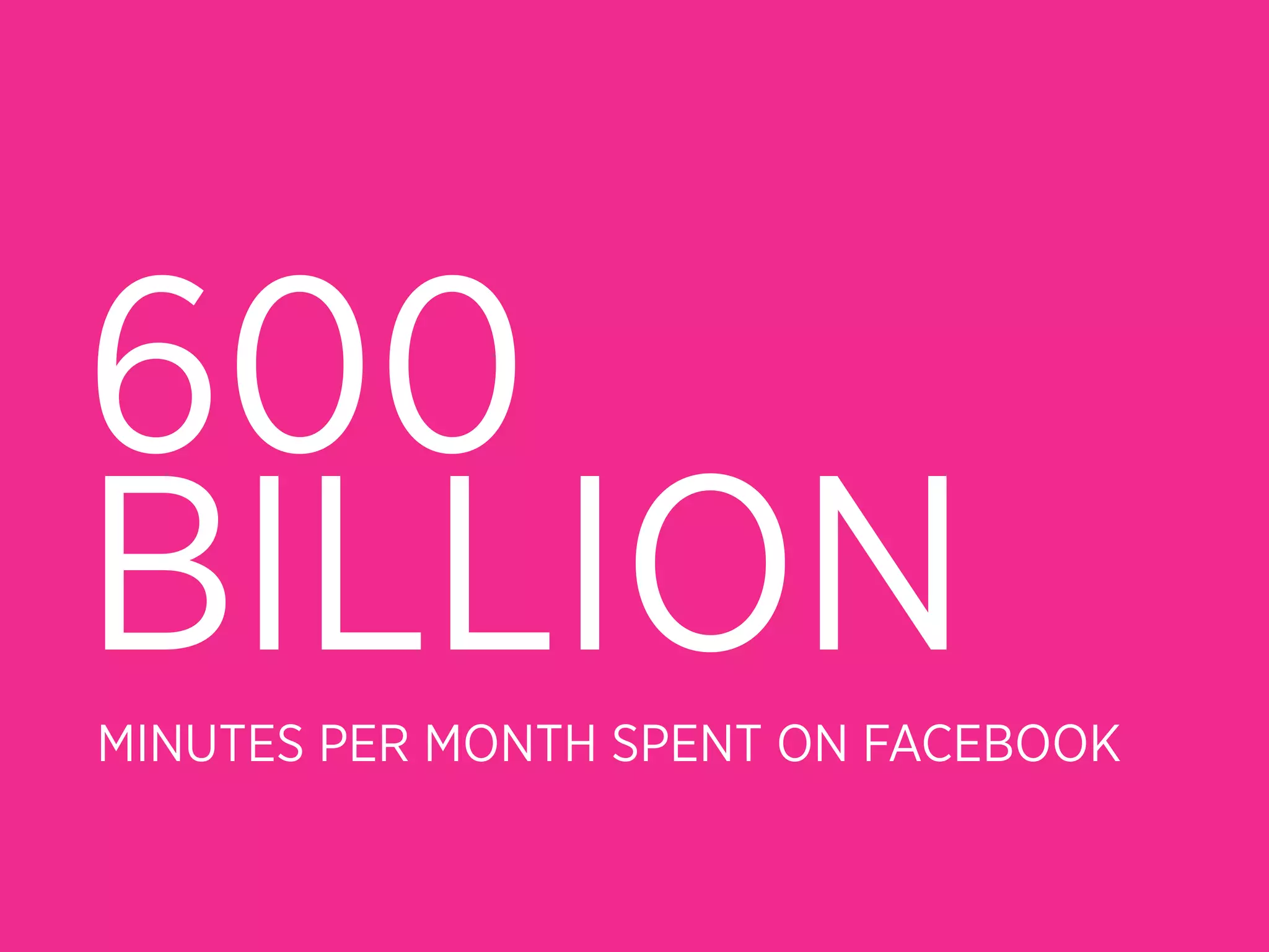 600
BILLION
MINUTES PER MONTH SPENT ON FACEBOOK
 