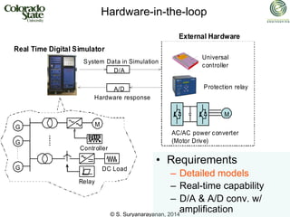 © S. Suryanarayanan, 2014
Hardware-in-the-loop
Real Time Digital Simulator
Universal
controller
D/A
A/D Protection relay
M
AC/AC power converter
(Motor Drive)
External Hardware
System Data in Simulation
Hardware response
M
G
G
G
Controller
Relay
DC Load
• Requirements
– Detailed models
– Real-time capability
– D/A & A/D conv. w/
amplification
 