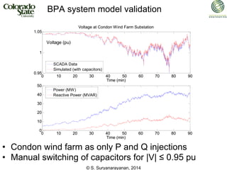© S. Suryanarayanan, 2014
BPA system model validation
• Condon wind farm as only P and Q injections
• Manual switching of capacitors for |V| ≤ 0.95 pu
0 10 20 30 40 50 60 70 80 90
0.95
1
1.05
Time (min)
Voltage
(pu)
Voltage at Condon Wind Farm Substation
SCADA Data
Simulated (with capacitors)
0 10 20 30 40 50 60 70 80 90
0
10
20
30
40
50
Time (min)
Power (MW)
Reactive Power (MVAR)
Voltage (pu)
0 10 20 30 40 50 60 70 80 90
0.95
1
1.05
Time (min)
Voltage
(pu)
Voltage at Condon Wind Farm Substation
SCADA Data
Simulated (with capacitors)
0 10 20 30 40 50 60 70 80 90
0
10
20
30
40
50
Time (min)
Power (MW)
Reactive Power (MVAR)
Voltage (pu)
0 10 20 30 40 50 60 70 80 90
0.95
1
1.05
Time (min)
Voltage
(pu)
Voltage at Condon Wind Farm Substation
SCADA Data
Simulated (with capacitors)
0 10 20 30 40 50 60 70 80 90
0
10
20
30
40
50
Time (min)
Power (MW)
Reactive Power (MVAR)
Voltage (pu)
0 10 20 30 40 50 60 70 80 90
0.95
1
1.05
Time (min)
Voltage
(pu)
Voltage at Condon Wind Farm Substation
SCADA Data
Simulated (with capacitors)
0 10 20 30 40 50 60 70 80 90
0
10
20
30
40
50
Time (min)
Power (MW)
Reactive Power (MVAR)
Voltage (pu)
 