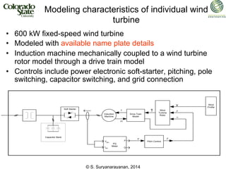 © S. Suryanarayanan, 2014
Modeling characteristics of individual wind
turbine
• 600 kW fixed-speed wind turbine
• Modeled with available name plate details
• Induction machine mechanically coupled to a wind turbine
rotor model through a drive train model
• Controls include power electronic soft-starter, pitching, pole
switching, capacitor switching, and grid connection
PQ
Meter
Vabc
P
Q
Iabc
Capacitor Bank
ω
Induction
Machine
T β
ω
Wind
Turbine
Rotor
v
T
Pitch Control
P β
Wind
Profile
Soft Starter
Drive Train
Model
 