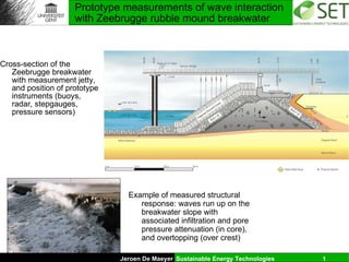 Prototype measurements of wave interaction with Zeebrugge rubble mound breakwater ,[object Object],Example of measured structural response: waves run up on the breakwater slope with associated infiltration and pore pressure attenuation (in core), and overtopping (over crest) 