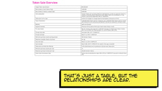 That’s just a table, but The
relationships are clear.
 
