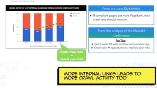 More internal links leads to
more crawl activity too
 