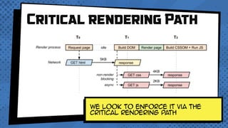 Critical rendering Path
We look to enforce it via the
critical rendering path
 