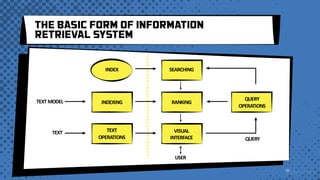 THE BASIC FORM OF INFORMATION
RETRIEVAL SYSTEM
TEXTMODEL INDEXING RANKING
QUERY
OPERATIONS
TEXT
OPERATIONS
VISUAL
INTERFACE QUERY
TEXT
INDEX SEARCHING
USER
 