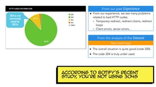 According to botify’s recent
study, you’re not using 304s
 
