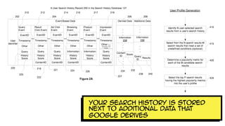 Your search history is stored
next to additional data that
google derives
 