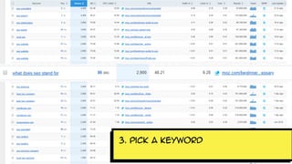6. Put in the keyword and
compare tf-idf to ranking pages
 
