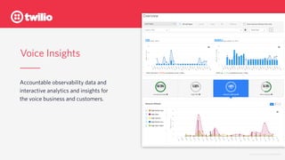© 2019 TWILIO INC. ALL RIGHTS RESERVED.
Voice Insights
Accountable observability data and
interactive analytics and insigh...