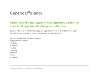 Progressive	
  Medical,	
  Inc.	
  	
  -­‐	
  	
  Copyright	
  2014	
  -­‐	
  All	
  Rights	
  Reserved	
  
Generic	
  Eﬃciency	
  
21	
  
Percentage	
  of	
  7mes	
  a	
  generic	
  was	
  dispensed	
  versus	
  the	
  
number	
  of	
  opportuni7es	
  for	
  generic	
  dispense	
  
Generic	
  eﬃciency	
  is	
  more	
  meaningful	
  than	
  generic	
  ﬁll	
  rate	
  as	
  it	
  is	
  not	
  swayed	
  by	
  an	
  
introduc#on	
  or	
  removal	
  of	
  generic	
  medica#on	
  from	
  the	
  market.	
  
Recent	
  or	
  Upcoming	
  Generic	
  Releases:	
  
• LidoDerm	
  5%	
  Patches	
  
• Aciphex	
  
• Cymbalta	
  
• Exalgo	
  
• Lunesta	
  
• Nexium	
  
• Zyvox	
  
• Celebrex	
  
 