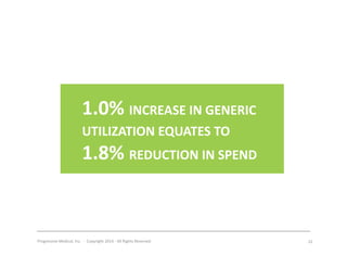 Progressive	
  Medical,	
  Inc.	
  	
  -­‐	
  	
  Copyright	
  2014	
  -­‐	
  All	
  Rights	
  Reserved	
   22	
  
1.0%	
  INCREASE	
  IN	
  GENERIC	
  
UTILIZATION	
  EQUATES	
  TO	
  	
  
1.8%	
  REDUCTION	
  IN	
  SPEND	
  	
  	
  
 