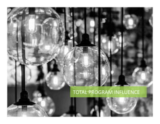 TOTAL	
  PROGRAM	
  INFLUENCE	
  
 