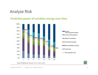Progressive	
  Medical,	
  Inc.	
  	
  -­‐	
  	
  Copyright	
  2014	
  -­‐	
  All	
  Rights	
  Reserved	
  
Analyze	
  Risk	
  	
  
34	
  
Predic#ve	
  power	
  of	
  variables	
  change	
  over	
  #me	
  
Percent of Significance (aggregated across multiple variables)
 