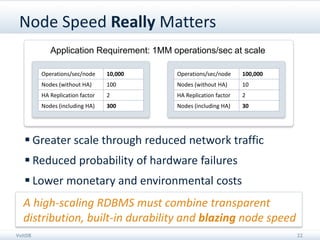 Node Speed Really Matters
            Application Requirement: 1MM operations/sec at scale

         Operations/sec/node     10,000   Operations/sec/node     100,000
         Nodes (without HA)      100      Nodes (without HA)      10
         HA Replication factor   2        HA Replication factor   2
         Nodes (including HA)    300      Nodes (including HA)    30




    Greater scale through reduced network traffic
    Reduced probability of hardware failures
    Lower monetary and environmental costs
  A high-scaling RDBMS must combine transparent
  distribution, built-in durability and blazing node speed
VoltDB                                                                      22
 