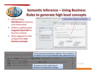 Semantic Inference – Using Business 
                           Rules to generate high level concepts
                           R l               hi h l l
   •   AIDA provides                                                          “Late Payment” defined in Workbench

       Workbench for business 
       rule construction
   •   Utilizes a sophisticated 
       magnetic block GUI for 
       business analysts
       b i           l
   •   Rules triggered to infer 
       and generate new
       business concepts
       business concepts




                                     Each business rule defines an attribute. This rule defines
rule PaymentDetails.timeliness
                                 an attribute of the PaymentDetails class called timeliness
{
  if date within EarlyPeriod days after customerBill.billDate
  then timeliness = Early ;
  else if date not within LatePeriod days after customerBill.billDate
  then timeliness = Late ;                                                                 Java      code
  else timeliness = OnTime ;    All classes and their attributes are
}                               defined in the application ontology
 