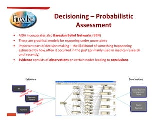 Decisioning – Probabilistic 
                                    Assessment
•    AIDA incorporates also Bayesian Belief Networks (BBN)
•    These are graphical models for reasoning under uncertainty
•    Important part of decision making – the likelihood of something happenning
     estimated by how often it occurred in the past (primarily used in medical research 
     until recently)
       til      tl )
•    Evidence consists of observations on certain nodes leading to conclusions




            Evidence                                                           Conclusions


    Bill
                                                                                  Expect Payment 
                                                                                   Arrangement 
                                                                                       Setup
                 Payment 
                  Pattern

                                                                                      Expect 
                                                                                     Payment
       Payment
 