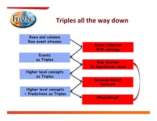 Triples all the way down
Triples all the way down
 