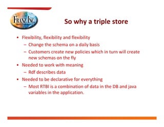 So why a triple store
                       So why a triple store

• Flexibility, flexibility and flexibility
            y,           y               y
   – Change the schema on a daily basis
   – Customers create new policies which in turn will create 
     new schemas on the fly
• Needed to work with meaning
   – Rdf describes data
     Rdf describes data
• Needed to be declarative for everything
   – Most RTBI is a combination of data in the DB and java
     Most RTBI is a combination of data in the DB and java 
     variables in the application.
 