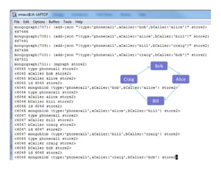 Bob

Craig          Alice



        Bill
 