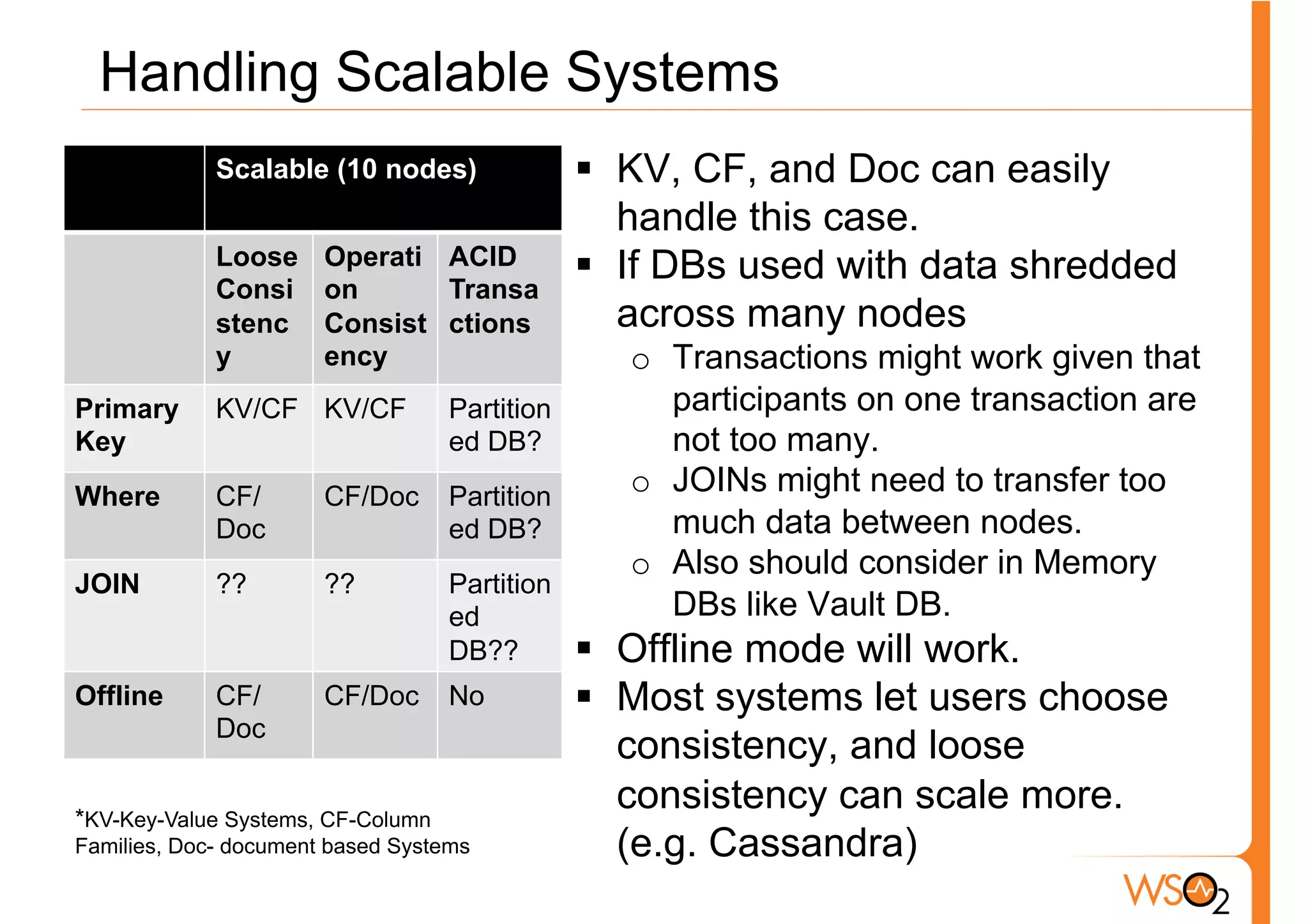 Handling Scalable Systems
             Scalable (10 nodes)               §  KV, CF, and Doc can easily
                                                   handle this case.
             Loose     Operati ACID            §  If DBs used with data shredded
             Consi     on      Transa
             stenc     Consist ctions              across many nodes
             y         ency                       o  Transactions might work given that
Primary      KV/CF KV/CF           Partition         participants on one transaction are
Key                                ed DB?            not too many.
Where        CF/       CF/Doc      Partition
                                                  o  JOINs might need to transfer too
             Doc                   ed DB?            much data between nodes.
                                                  o  Also should consider in Memory
JOIN         ??        ??          Partition
                                   ed                DBs like Vault DB.
                                   DB??        §  Offline mode will work.
Offline      CF/       CF/Doc      No          §  Most systems let users choose
             Doc
                                                   consistency, and loose
*KV-Key-Value Systems, CF-Column
                                                   consistency can scale more.
Families, Doc- document based Systems              (e.g. Cassandra)
 