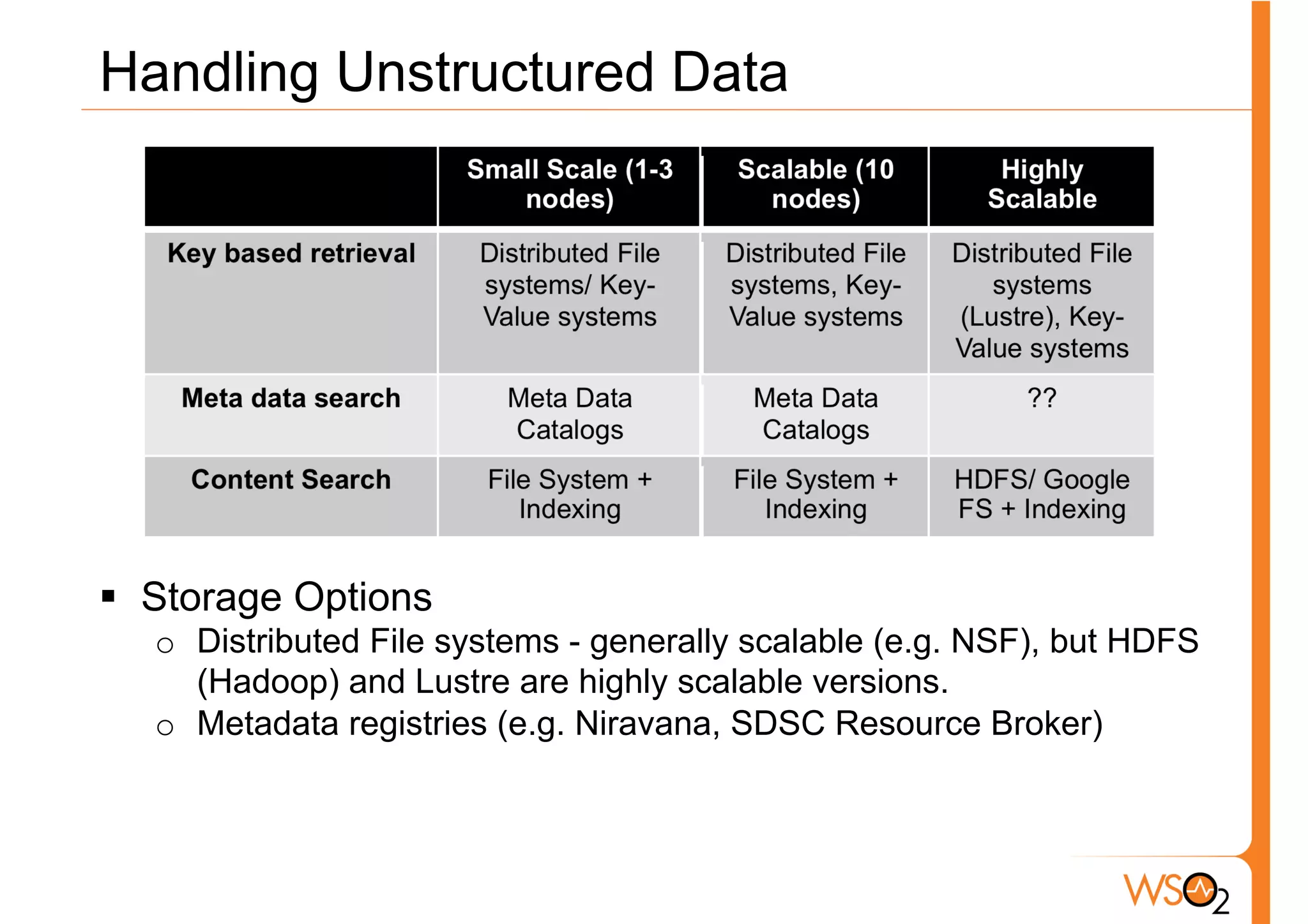 Handling Unstructured Data




§  Storage Options
   o  Distributed File systems - generally scalable (e.g. NSF), but HDFS
      (Hadoop) and Lustre are highly scalable versions.
   o  Metadata registries (e.g. Niravana, SDSC Resource Broker)
 