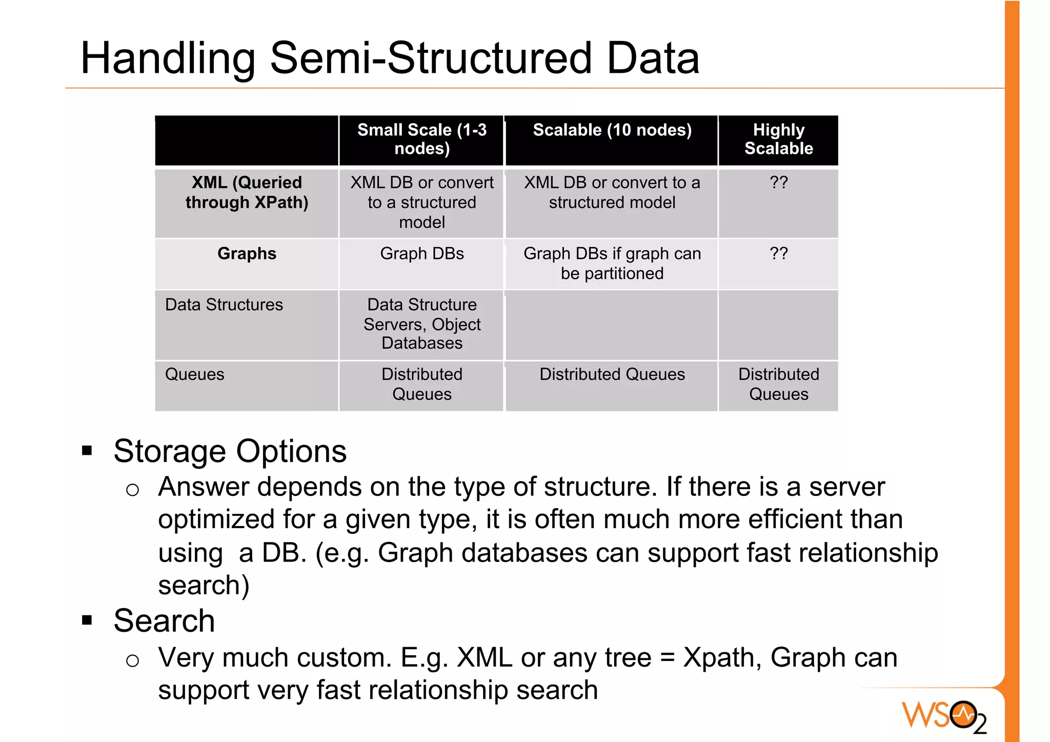 Handling Semi-Structured Data
                           Small Scale (1-3     Scalable (10 nodes)      Highly
                              nodes)                                    Scalable
           XML (Queried    XML DB or convert   XML DB or convert to a       ??
          through XPath)    to a structured      structured model
                                 model
             Graphs           Graph DBs        Graph DBs if graph can       ??
                                                   be partitioned
      Data Structures       Data Structure
                            Servers, Object
                              Databases
      Queues                  Distributed       Distributed Queues      Distributed
                               Queues                                    Queues
      !
§  Storage Options
   o  Answer depends on the type of structure. If there is a server
      optimized for a given type, it is often much more efficient than
      using a DB. (e.g. Graph databases can support fast relationship
      search)
§  Search
   o  Very much custom. E.g. XML or any tree = Xpath, Graph can
      support very fast relationship search
 