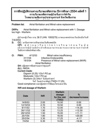 รายงานกระบวนวิชาเภสัชบาบัด 4 (462404)
Problem list: Atrial fibriilation and Mitral valve replacement
DRPs: Atrial fibriilation and Mitral valve replacement with 1. Dosage
too high – Warfarin
ผู้ป่ วยหญิงไทย อายุ 36 ปี (HN: 1093275) มาพบแพทย์ก่อนวันนัดเมื่อวันที่
7/4/2554
S: CC: มารับการตรวจรักษาก่อนวันที่แพทย์นัด
HPI: ผู้ ป่ ว ย ม า รั บ ก า ร ต ร ว จ รั ก ษ า ก่ อ น วั น นั ด
เนื่ อ ง จ า ก ผู้ ป่ ว ย มี ป ร ะ จ า เดื อ น ม า ม าก แ ล ะ ร ะ ย ะ เว ล าน าน ก ว่ าป ก ติ
ไม่มีอาการผิดปกติอย่างอื่น
O: PMH: 4/12/53 Mitral valve insufficiency
31/1/54 Infective Endocarditis
19/3/54 Presence of Mitral valve replacement (MVR)
Atrial fibrillation
SH: ปฏิเสธการดื่มสุราและการสูบบุหรี่
ALL: NKDA
Current meds:
Digoxin (0.25) 1/2x1 PO pc
Moduretic 1/2x1 PO pc
Warfarin (3) 3/4x1 วันจันทร์-ศุกร์
1x1 วันเสาร์-อาทิตย์ (TWD=17.25)
Good compliance และปฏิเสธการใช้สมุนไพรและยาอื่น
INR and dosage of Warfarin
Date INR
Warfarin
dosage
for this visit
(TWD)
%
decrease/increase
14/9/53 2.00 10.50 0.00
12/10/53 2.70 10.50 0.00
9/11/53 1.70 12.00 +14.29
30/11/53 1.90 13.25 +12.50
28/12/53 1.50 15.00 +11.11
25/1/54 1.80 18.00 +20.00
25/2/54 3.30 17.25 -4.17
7/4/54 6.30 14.00 -18.84
การฝึกปฏิบัติงานทางบริบาลเภสัชกรรม ปีการศึกษา 2554 ผลัดที่ 1
การบริบาลเภสัชกรรมผู้ป่วยรับยาวาร์ฟาริน
โรงพยาบาลเชียงรายประชานุเคราะห์ จังหวัดเชียงราย
กรณีศึกษาที่ 1 Warfarin overdose
 