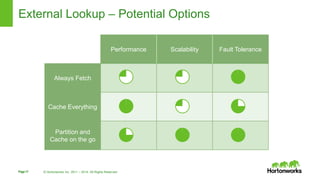 Design Patterns For Real Time Streaming Data Analytics | PPTX