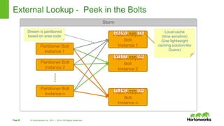 Design Patterns For Real Time Streaming Data Analytics | PPTX