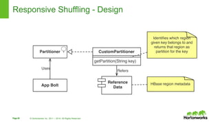 Design Patterns For Real Time Streaming Data Analytics | PPTX