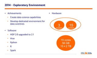 `
•
•
•
•
•
•
•
•
•
•
15 cores
56 GB
15×2 TB
3 15
masters workers
 
