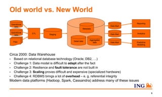 Circa 2000: Data Warehouse
• Based on relational database technology (Oracle, DB2, …)
• Challenge 1: Data model is difficult to adapt after the fact
• Challenge 2: Resilience and fault tolerance are not built in
• Challenge 3: Scaling proves difficult and expensive (specialized hardware)
• Challenge 4: RDBMS brings a lot of overhead – e. g. referential integrity
Modern data platforms (Hadoop, Spark, Cassandra) address many of these issues
Old world vs. New World
5
Operational
data
Staging
Files
ETLOperational
data
Data Mart
Data Mart
Data Mart
Metadata
Detail data
Aggregated
data
Reporting
Analytics
Predictive
Modeling
 
