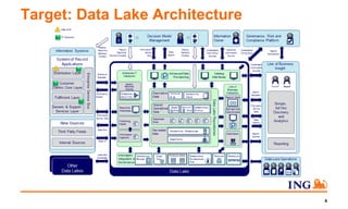6
Target: Data Lake Architecture
 