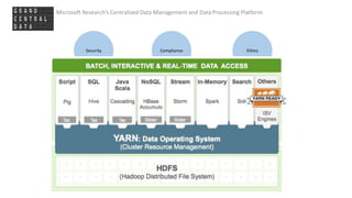 Microsoft Research’s Centralized Data Management and Data Processing Platform
ComplianceSecurity Ethics
 