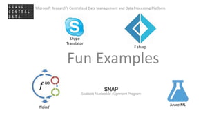 Microsoft Research’s Centralized Data Management and Data Processing Platform
Fun Examples
F sharp
Naiad
Skype
Translator
Azure ML
 
