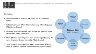 Motivation:
• Numerous Areas of Research are Driven by Data (Research
Need)
• Data comes in very different forms from very different sources
(Adapting to Change)
• Identified need standardized Data Storage and Data Processing
resource for MSR (Community)
• Many different research groups were processing and storing the
same data sets. (Shared Knowledge / Data Sharing)
• Some research groups were not aware that so many different
types of data was available. (Communication / Collaboration)
Microsoft Research’s Centralized Data Management and Data Processing Platform
RESEARCH DATA
(INTERNAL AND EXTERNAL)
Adapting to
Change
Community
Collaboration
Shared
Knowledge
Data Sharing
Research
Need
 