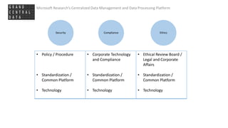 Microsoft Research’s Centralized Data Management and Data Processing Platform
ComplianceSecurity Ethics
• Policy / Procedu...