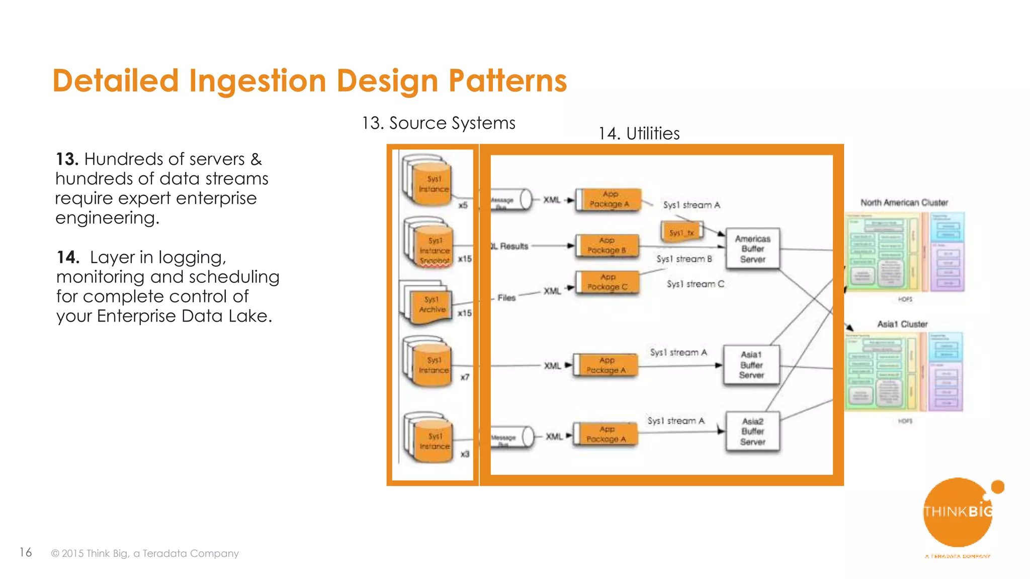 16
Detailed Ingestion Design Patterns
13. Source Systems
13. Hundreds of servers &
hundreds of data streams
require expert enterprise
engineering.
14. Utilities
14. Layer in logging,
monitoring and scheduling
for complete control of
your Enterprise Data Lake.
© 2015 Think Big, a Teradata Company
 