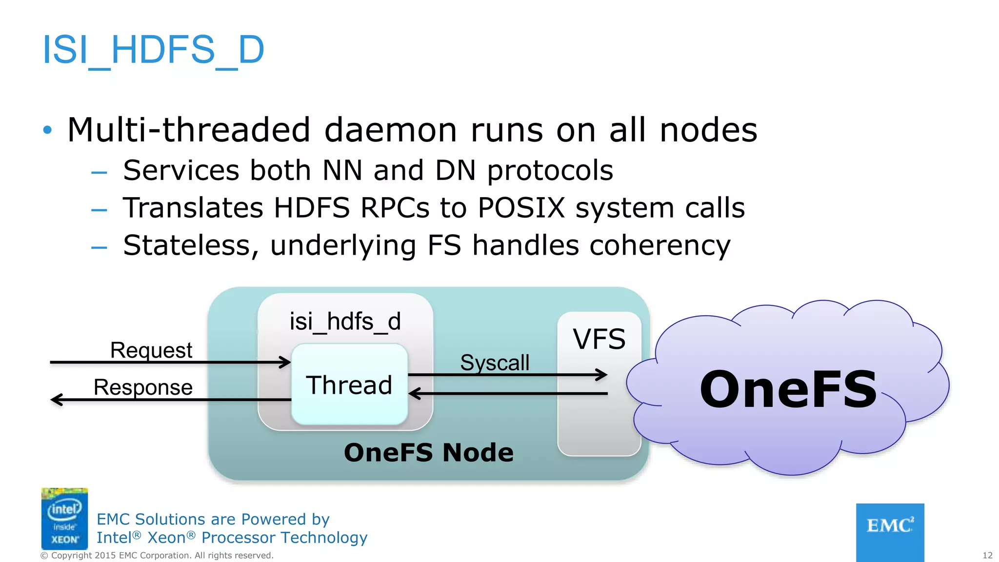 12© Copyright 2015 EMC Corporation. All rights reserved.
EMC Solutions are Powered by
Intel® Xeon® Processor Technology
• Multi-threaded daemon runs on all nodes
– Services both NN and DN protocols
– Translates HDFS RPCs to POSIX system calls
– Stateless, underlying FS handles coherency
ISI_HDFS_D
OneFS Node
isi_hdfs_d
Thread
Request VFS
OneFS
Syscall
Response
 