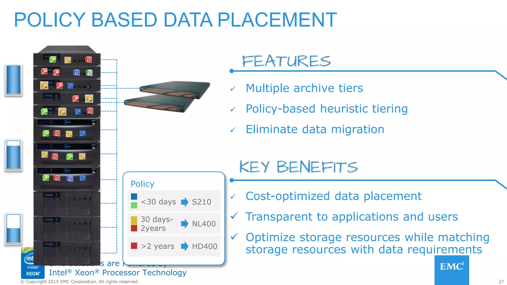 27© Copyright 2015 EMC Corporation. All rights reserved.
EMC Solutions are Powered by
Intel® Xeon® Processor Technology
POLICY BASED DATA PLACEMENT
Policy
<30 days
>30 days
S210
NL400
30 days-
2years
>2 years
NL400
HD400
 Multiple archive tiers
 Policy-based heuristic tiering
 Eliminate data migration
 Cost-optimized data placement
 Transparent to applications and users
 Optimize storage resources while matching
storage resources with data requirements
 