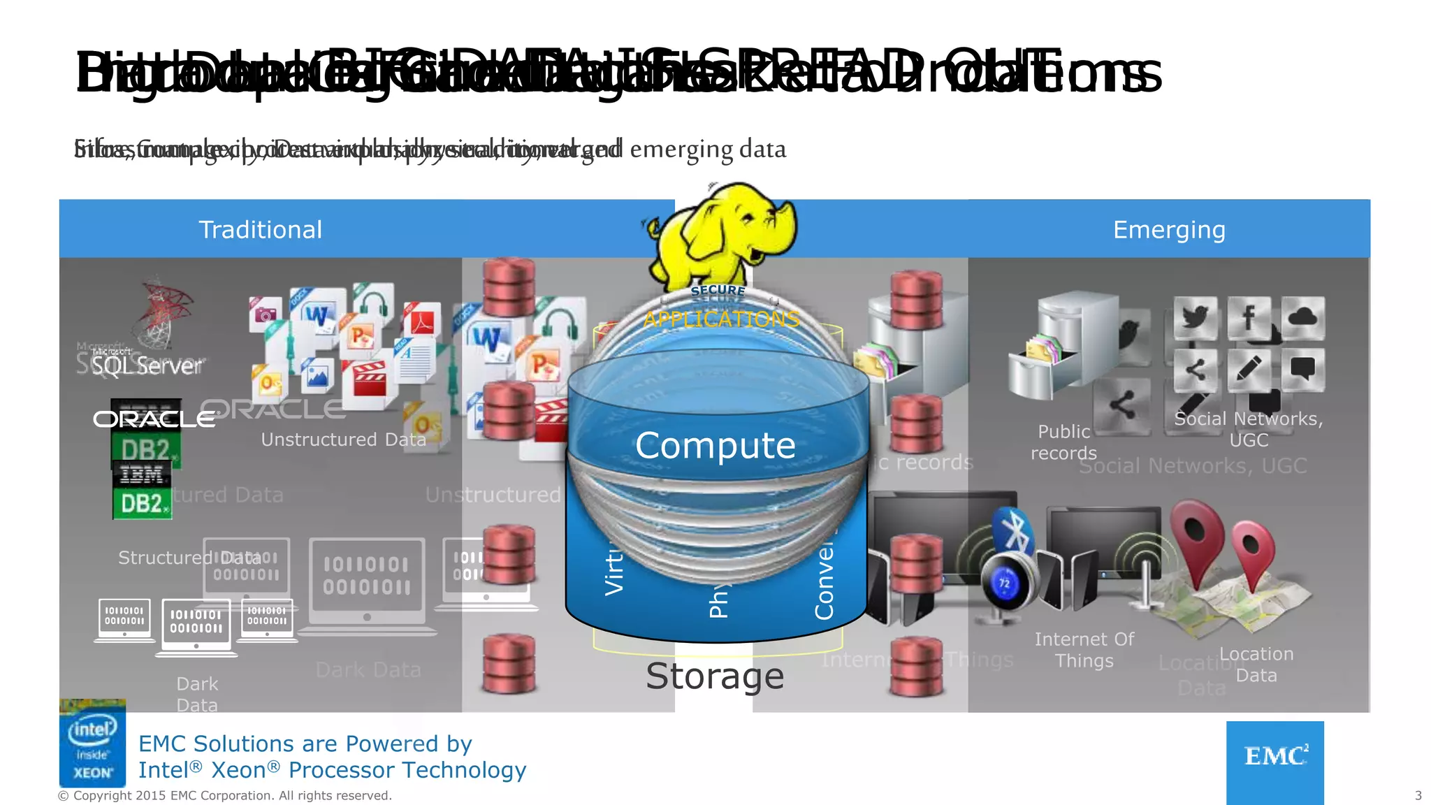 3© Copyright 2015 EMC Corporation. All rights reserved.
EMC Solutions are Powered by
Intel® Xeon® Processor Technology
BIG DATA IS SPREAD OUT
Unstructured Data
Dark Data
Structured Data
Traditional
Social Networks, UGCPublic records
Location
Data
Internet Of Things
Emerging
Social Networks,
UGCPublic
records
Location
Data
Internet Of
Things
Emerging
Unstructured Data
Dark
Data
Structured Data
Traditional
Big Data is Growing FastBig Data is Siloed
Silos, Complexity, Data explosion, security, etc..
Hadoop Can add to the Data Problems
Store, manage, protect and analyzetraditional and emergingdata
Introducing the Data Lake Foundations
Data Lake
Infrastructurechoices: virtual,physical, converged
Data Lake Foundations
Virtual
Physical
Converged
Storage
Compute
APPLICATIONS
 
