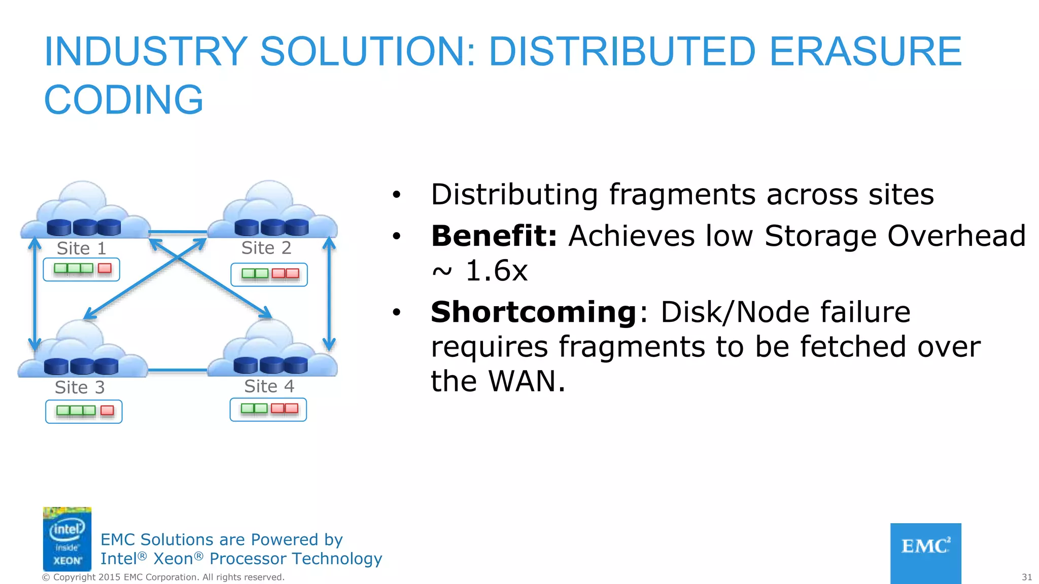 31© Copyright 2015 EMC Corporation. All rights reserved.
EMC Solutions are Powered by
Intel® Xeon® Processor Technology
INDUSTRY SOLUTION: DISTRIBUTED ERASURE
CODING
• Distributing fragments across sites
• Benefit: Achieves low Storage Overhead
~ 1.6x
• Shortcoming: Disk/Node failure
requires fragments to be fetched over
the WAN.
Site 1 Site 2
Site 3 Site 4
 