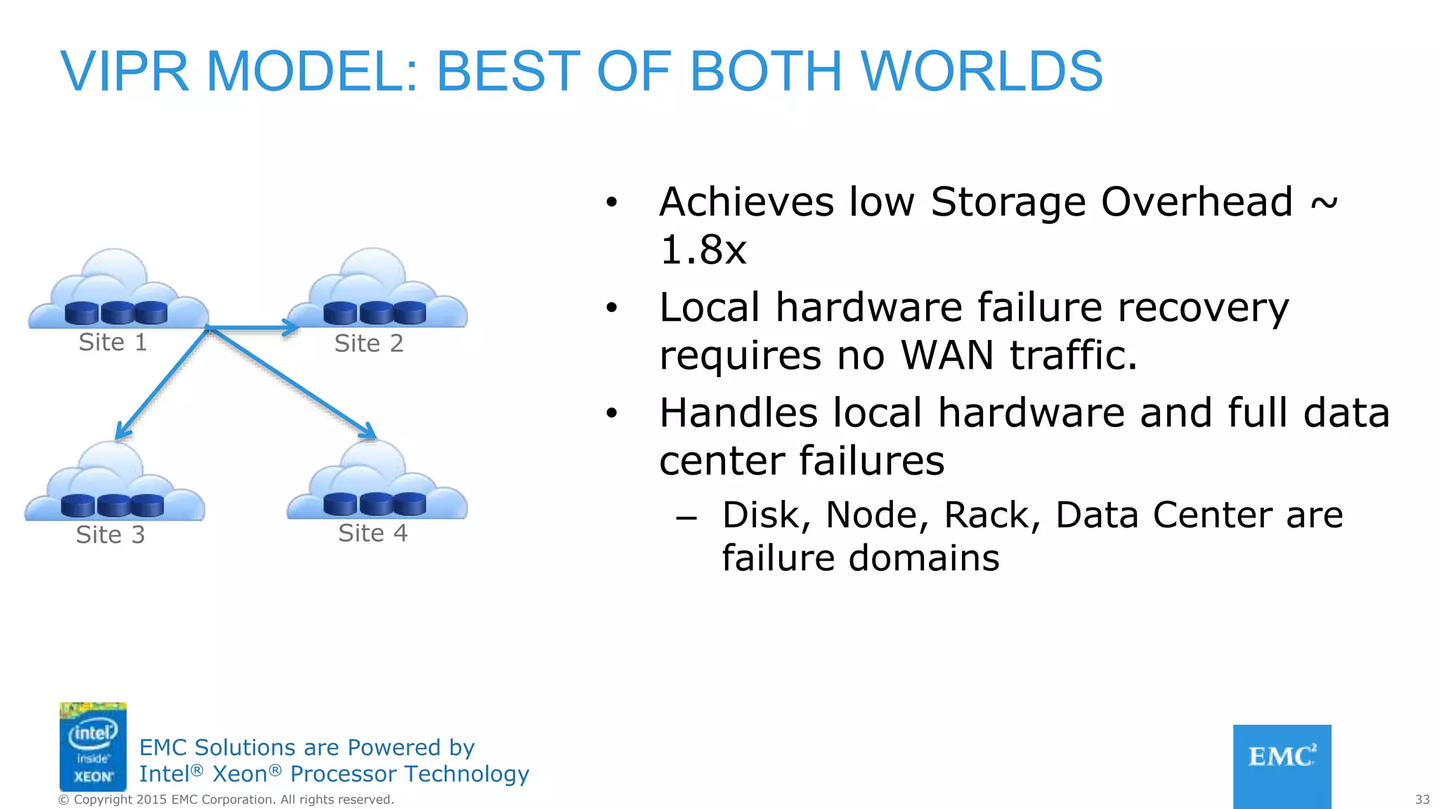 33© Copyright 2015 EMC Corporation. All rights reserved.
EMC Solutions are Powered by
Intel® Xeon® Processor Technology
VIPR MODEL: BEST OF BOTH WORLDS
• Achieves low Storage Overhead ~
1.8x
• Local hardware failure recovery
requires no WAN traffic.
• Handles local hardware and full data
center failures
– Disk, Node, Rack, Data Center are
failure domains
Site 1 Site 2
Site 3 Site 4
 