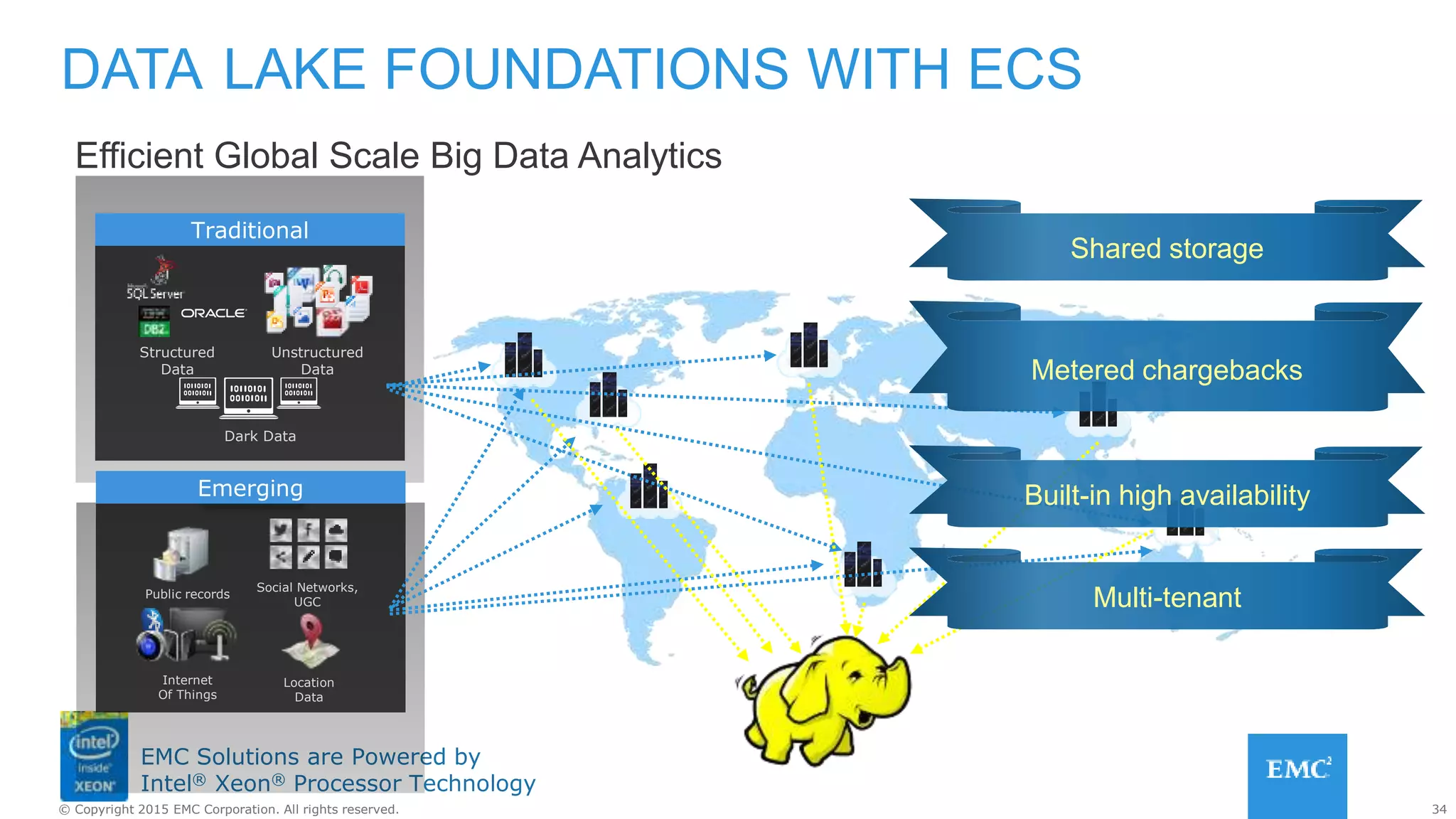 34© Copyright 2015 EMC Corporation. All rights reserved.
EMC Solutions are Powered by
Intel® Xeon® Processor Technology
DATA LAKE FOUNDATIONS WITH ECS
L.A.
Social Networks,
UGC
Public records
Location
Data
Internet
Of Things
Emerging
Traditional
Unstructured
Data
Dark Data
Structured
Data
Efficient Global Scale Big Data Analytics
Shared storage
Built-in high availability
Metered chargebacks
Multi-tenant
 