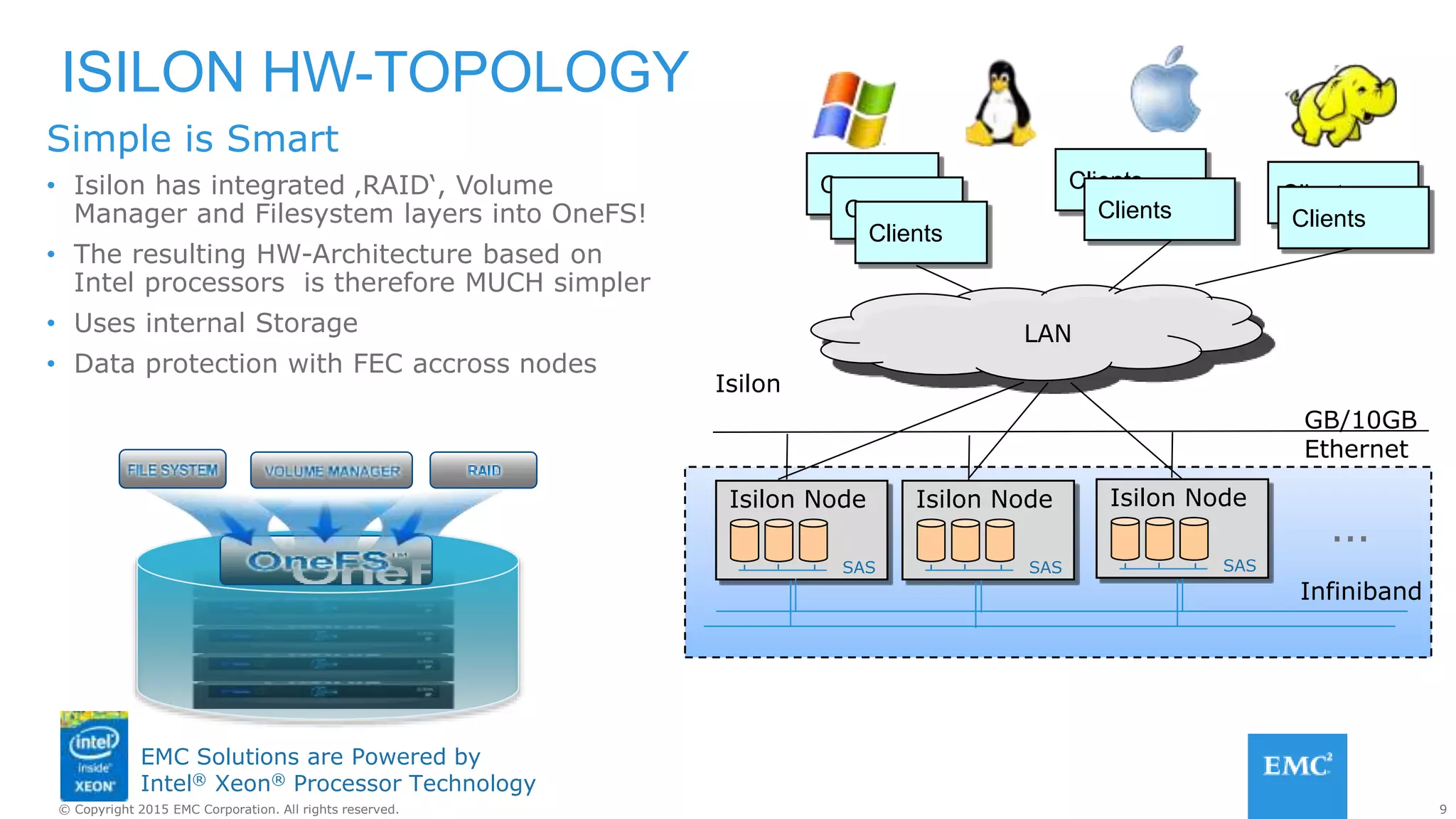 9© Copyright 2015 EMC Corporation. All rights reserved.
EMC Solutions are Powered by
Intel® Xeon® Processor Technology
Simple is Smart
• Isilon has integrated ‚RAID‘, Volume
Manager and Filesystem layers into OneFS!
• The resulting HW-Architecture based on
Intel processors is therefore MUCH simpler
• Uses internal Storage
• Data protection with FEC accross nodes
ISILON HW-TOPOLOGY
ClientsC
LAN
C
Clients
Clients
Clients
Isilon Node
GB/10GB
Ethernet
Isilon
SAS
Isilon Node
SAS
Isilon Node
SAS
Infiniband
…
Clients
 