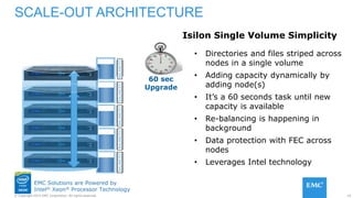 10© Copyright 2015 EMC Corporation. All rights reserved.
EMC Solutions are Powered by
Intel® Xeon® Processor Technology
Isilon Single Volume Simplicity
EMPTYEMPTYEMPTYEMPTYEMPTYFULLFULLFULLFULLBALANCEDBALANCEDBALANCEDBALANCEDBALANCED
60 sec
Upgrade
SCALE-OUT ARCHITECTURE
• Directories and files striped across
nodes in a single volume
• Adding capacity dynamically by
adding node(s)
• It’s a 60 seconds task until new
capacity is available
• Re-balancing is happening in
background
• Data protection with FEC across
nodes
• Leverages Intel technology
 