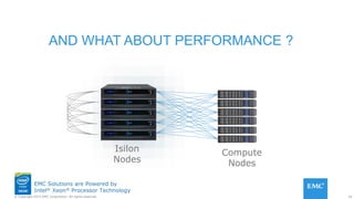 16© Copyright 2015 EMC Corporation. All rights reserved.
EMC Solutions are Powered by
Intel® Xeon® Processor Technology
AND WHAT ABOUT PERFORMANCE ?
Compute
Nodes
Isilon
Nodes
 