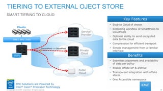 28© Copyright 2015 EMC Corporation. All rights reserved.
EMC Solutions are Powered by
Intel® Xeon® Processor Technology
TIERING TO EXTERNAL OJECT STORE
SMART TIERING TO CLOUD
Key Features
Benefits
 Stub to Cloud of choice
 Extending workflow of SmartPools to
CloudPools
 Optional ability to send encrypted
data to the cloud
 Compression for efficient transport
 Simple management from a familiar
interface
 Seamless placement and availability
of data per policy
 Enable offsite DP & archive
 Transparent integration with offsite
stores
 One Accessible namespace
SmartPool -> CloudPool
Clients
SMB | NFS | RAN
OneFS
Service
Provider
Public
Cloud
Private
Cloud
 