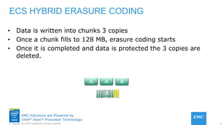 32© Copyright 2015 EMC Corporation. All rights reserved.
EMC Solutions are Powered by
Intel® Xeon® Processor Technology
ECS HYBRID ERASURE CODING
• Data is written into chunks 3 copies
• Once a chunk fills to 128 MB, erasure coding starts
• Once it is completed and data is protected the 3 copies are
deleted.
A
A
AA
 