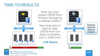6© Copyright 2015 EMC Corporation. All rights reserved.
EMC Solutions are Powered by
Intel® Xeon® Processor Technology
Data Center Network
TIME-TO-RESULTS
Data Copy Analysis In-Place Analysis
Existing Primary Storage
Hadoop on a Stick
Have you ever
copied 100TB from
Primary Storage to
a Hadoop system?
How long does it
take to copy
100TB from one
place to another
over a 10Gb link?
>24 Hours
Data Center Network
Existing Primary Storage
Hadoop Compute Nodes
Reading
relevant
data to
analysis
 